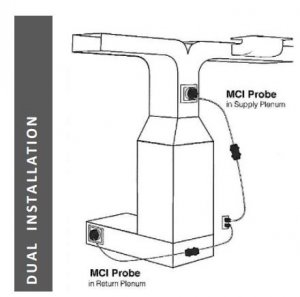 MCI SynAIRgPure™ 2.0 (No Ozone)